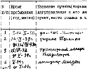 Wronke, E. O.: Fragebogen, S.2